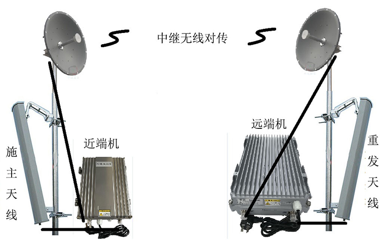 龙华山办事处智能无线拉远移频中继直放站近端机远端机